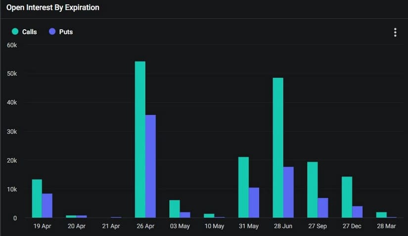 bitcoin opciones post