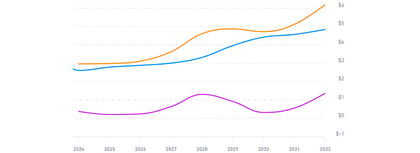 2027, un año potencialmente decisivo para optimism