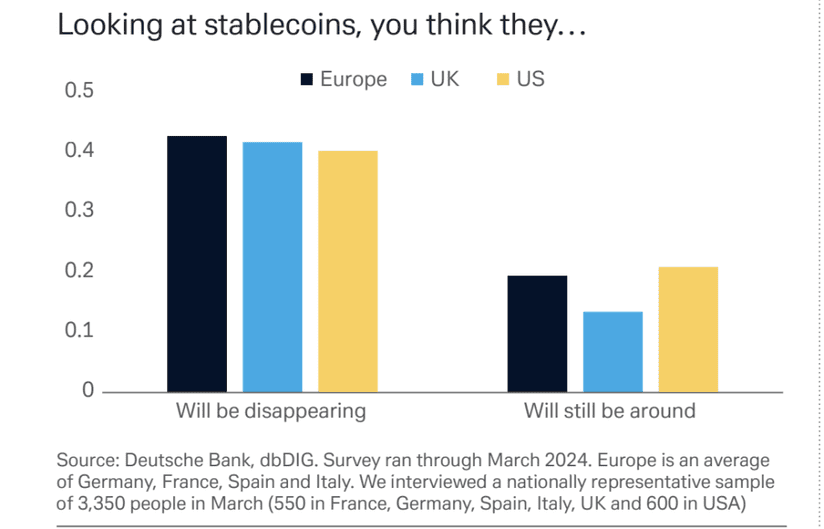 tether stablecoins deustche bnak