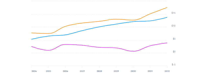 El Cómo Podría Ser El Año 2027 Para Io.Net (IO)