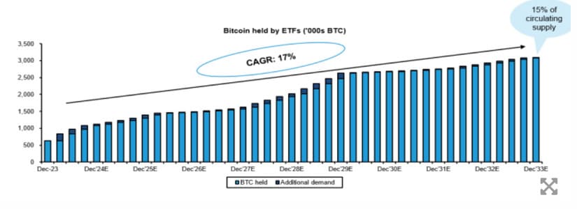 bitcoin btc bernstein