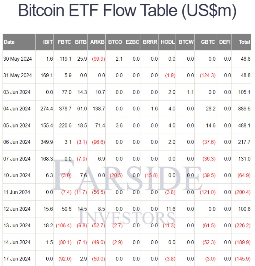 bitcoin etf