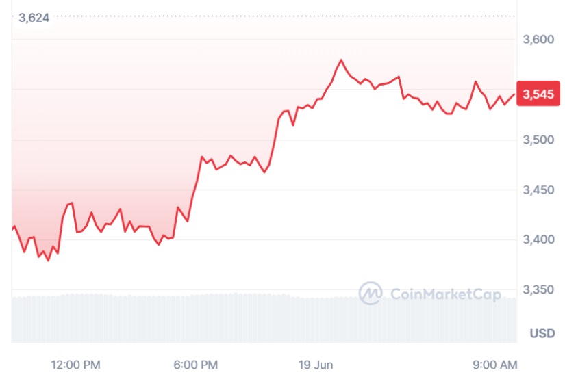 ethereum cmc