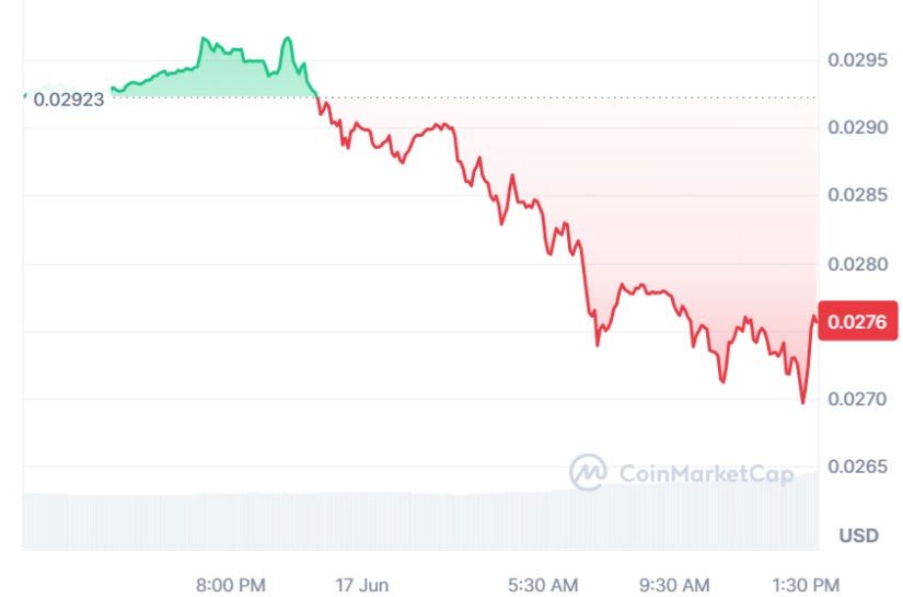 vechain cmc