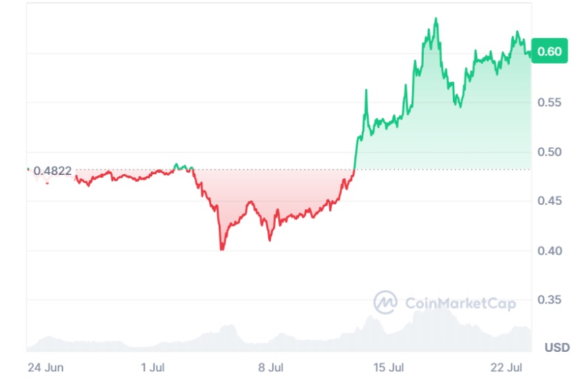 ripple xrp post