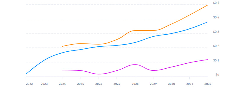 predicción 2027 para Kaspa