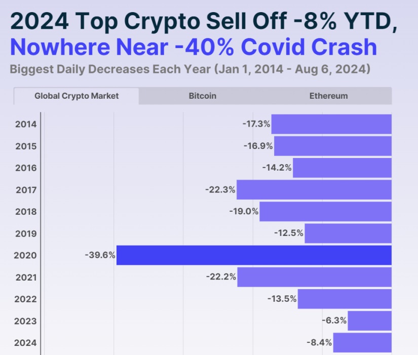 correcciones mercado cripto