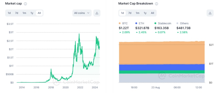 mercado cripto post