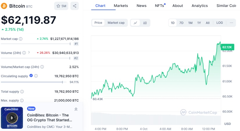 bitcoin criptomonedas mercado cripto