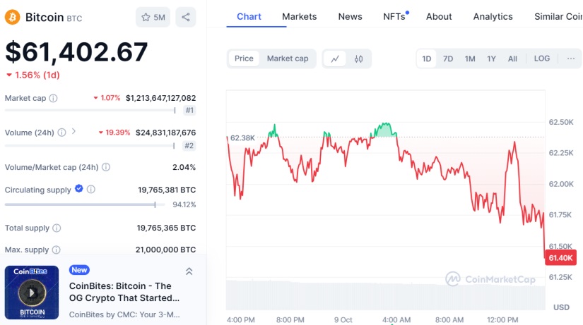 bitcoin mercado post