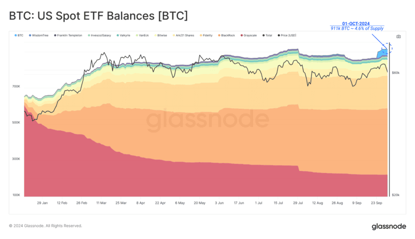 bitcoin etf post