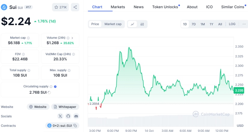 sui token cmc post