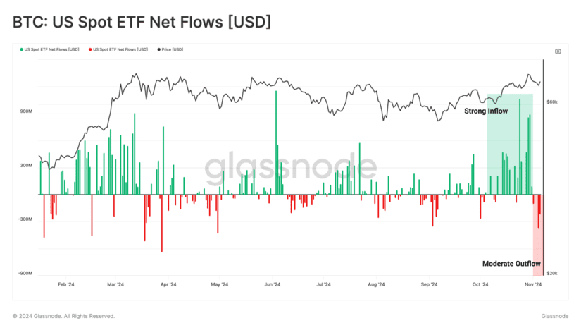 bitcoin etf glassnode