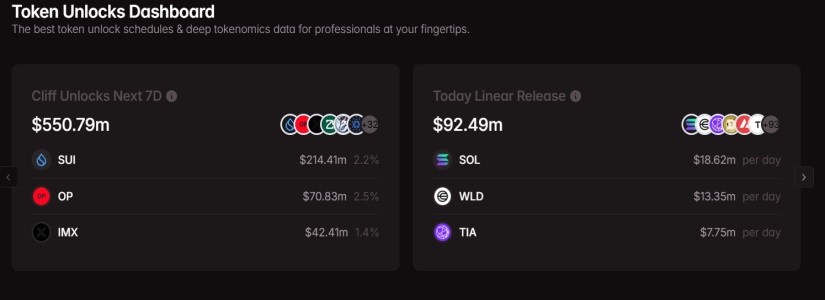 sui desbloqueo de tokens