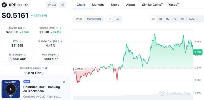 xrp cmc post 21shares etf