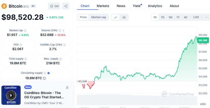 bitcoin btc cmc post mercado cripto