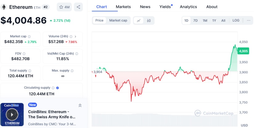 ethereum eth coinmarketcap