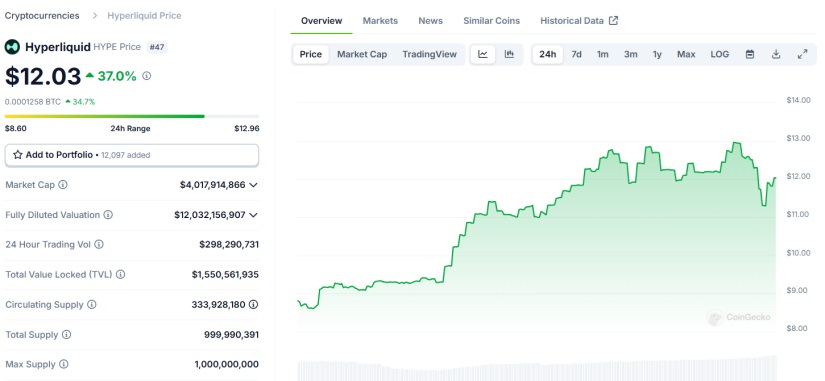 Hyperliquid (HYPE) coingecko