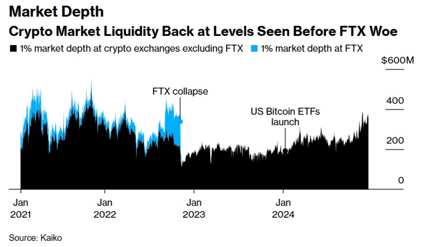 Liquidez Cripto