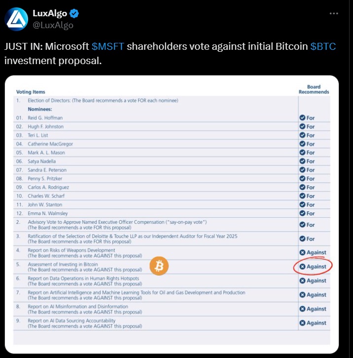 microsoft tweet bitcoin