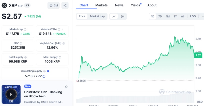 Ripple XRP CoinMarketCap