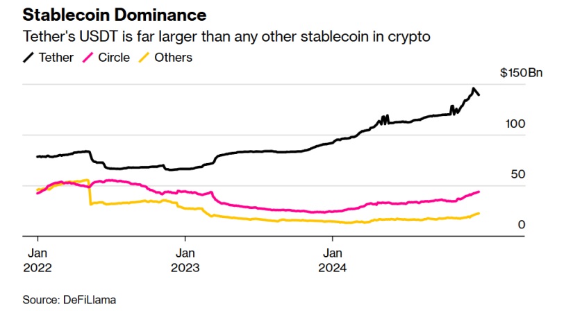 stablecoin tether usdt