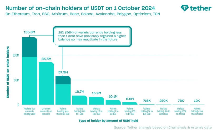 tether usdt post 2