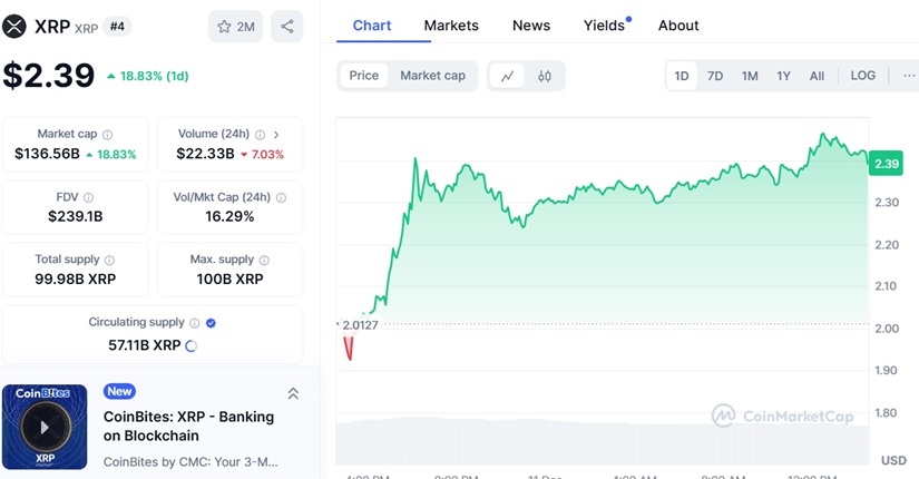 Ripple XRP CMC