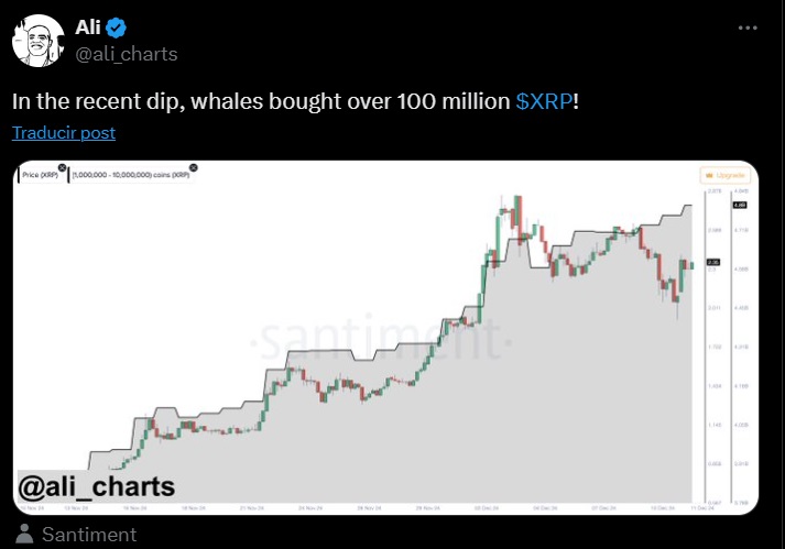 XRP tweet