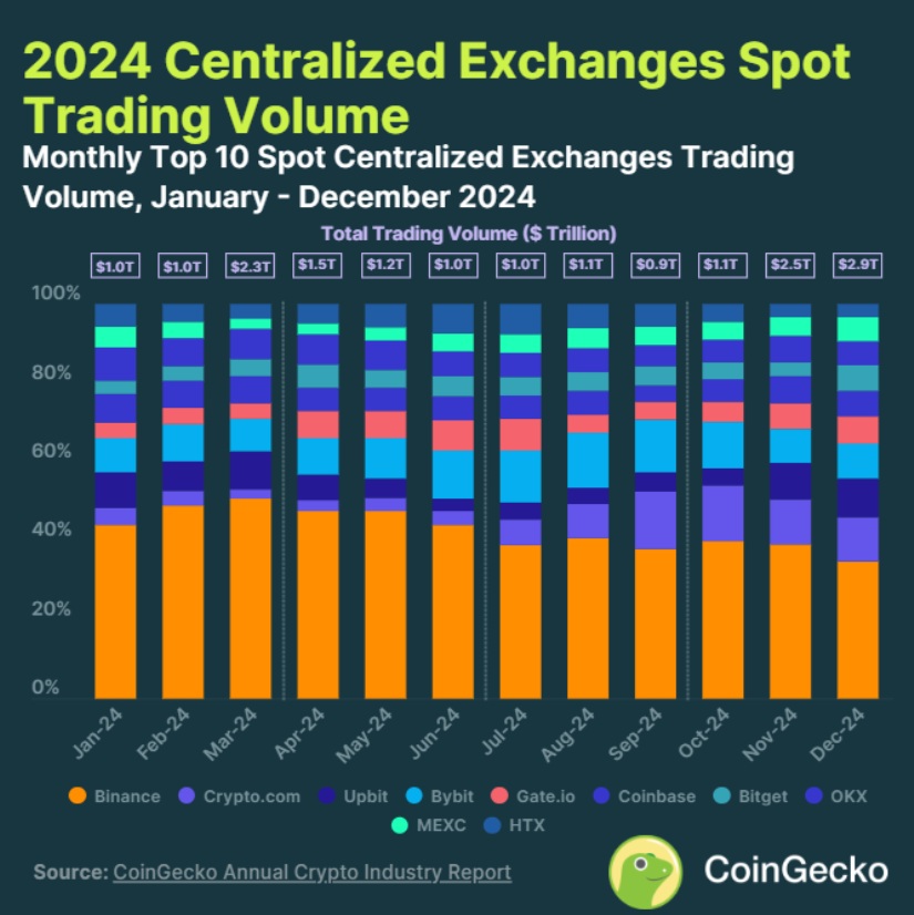 volumen exchanges