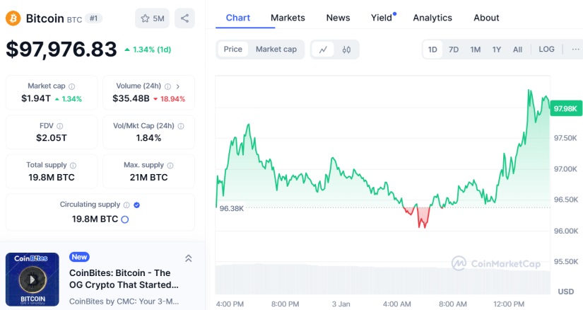 bitcoin btc mercado cripto