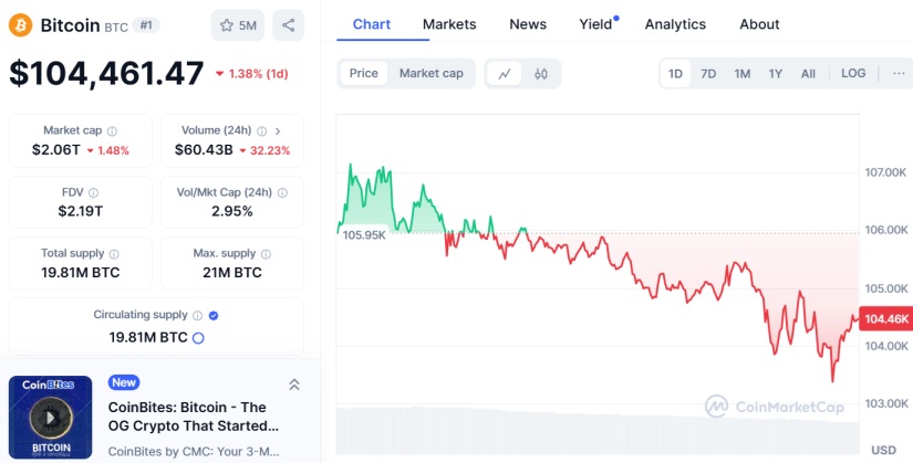 bitcoin btc cmc