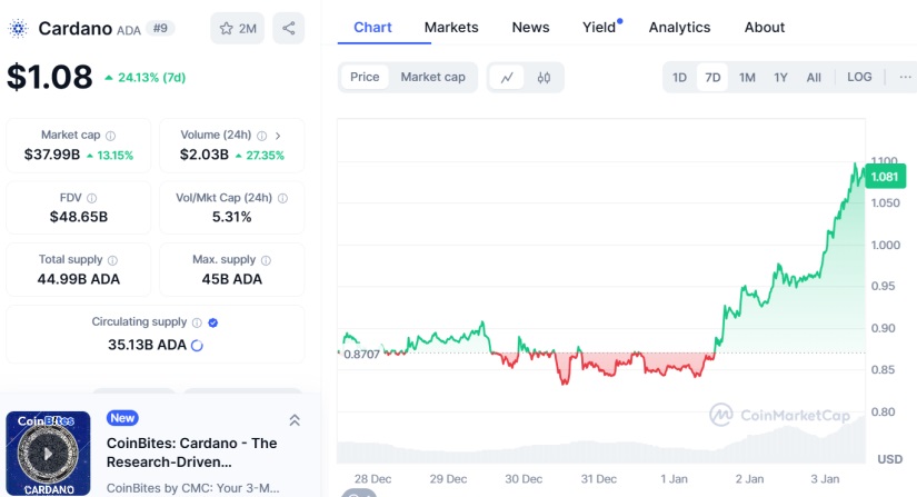 cardano ada post