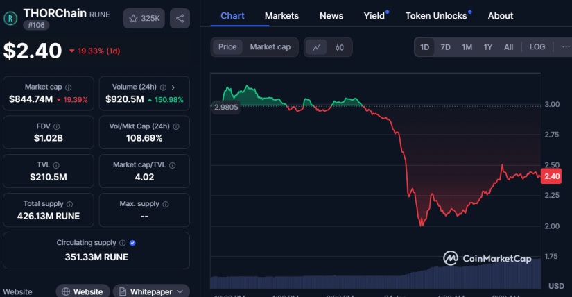 THORChain post