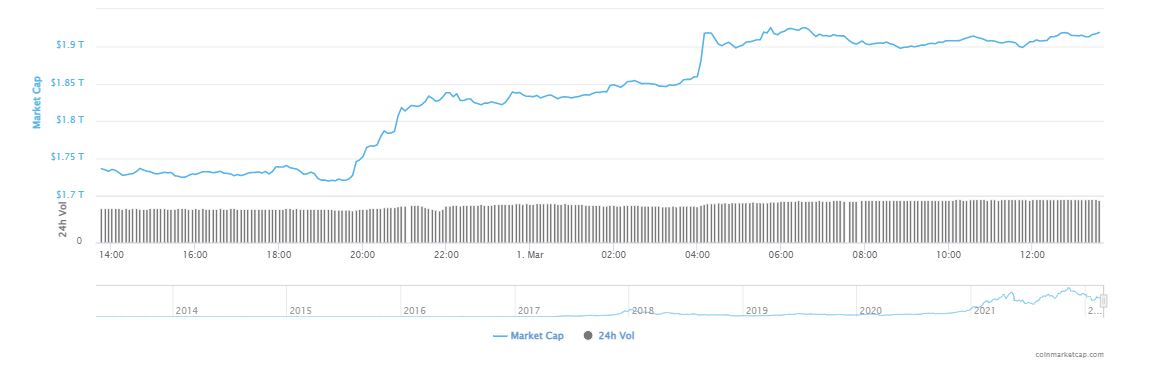 mercado de criptomonedas