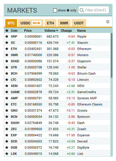 pares de intercambio poloniex