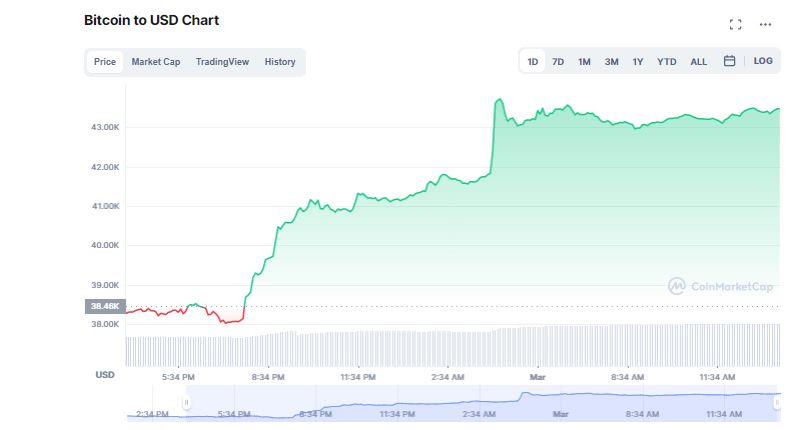 mercado de criptomonedas