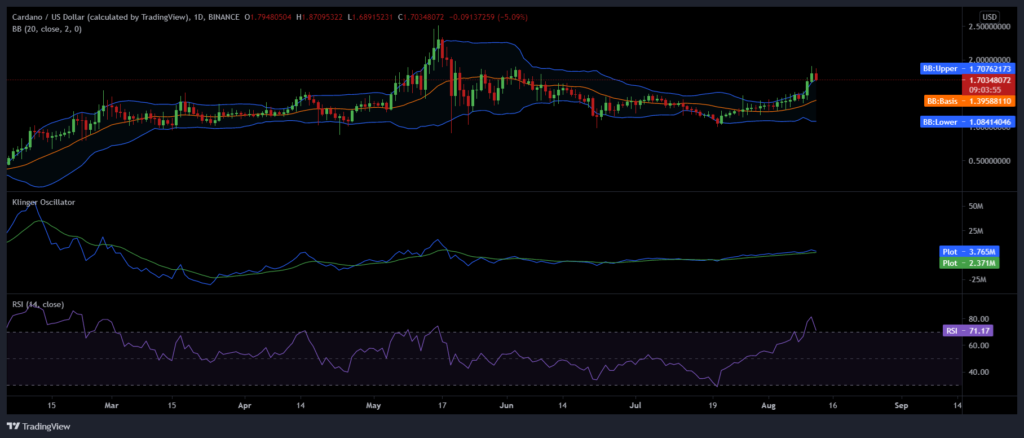 ADA chart 2