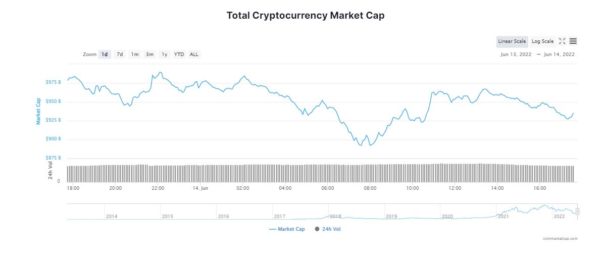 Bitcoin Cae a Mínimos de Varios Años; ¿Es Real el Criptoinvierno?