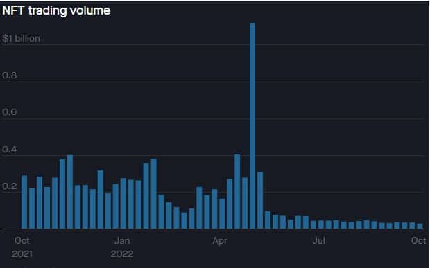 Blockchain Gaming Giant Dapper Labs Slashes 22% of Workforce