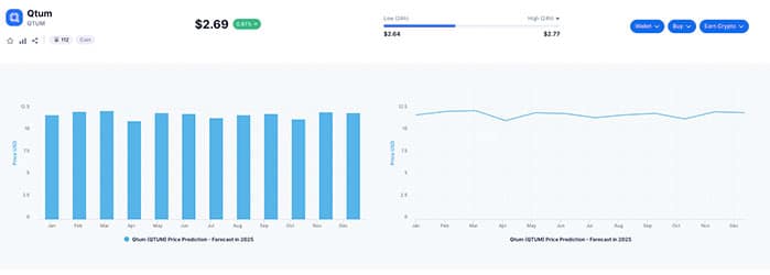 Predicción del Precio de Qtum (QTUM) de 2022 a 2025