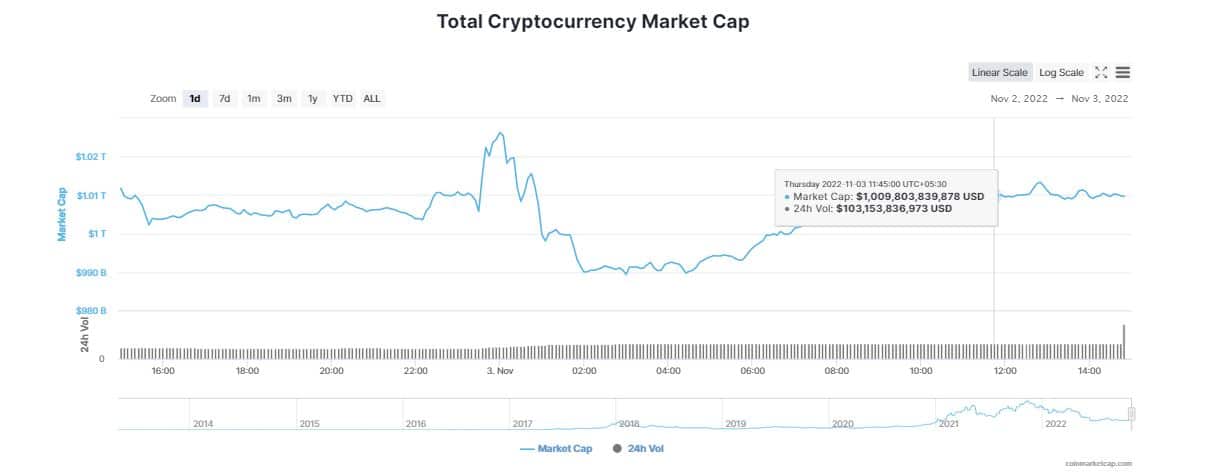 Litecoin Soars 10% Over the Past Day; Here is Why