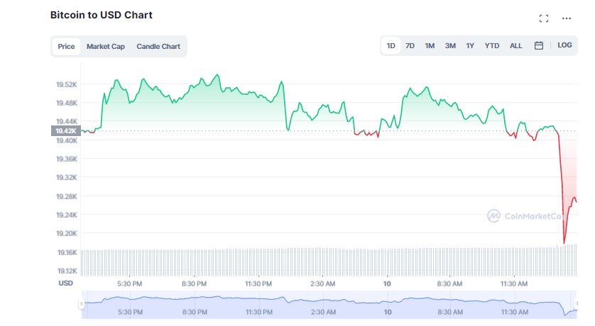 chart btc