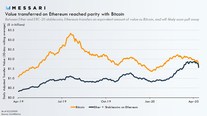 valor transaccion eth btc