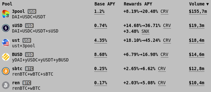 curve finance