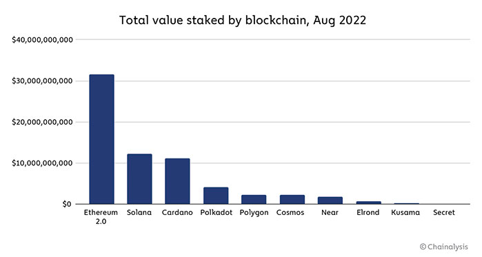 Indicadores a Tener en Cuenta Mientras la Fusión de Ethereum Impacta en las Criptomonedas