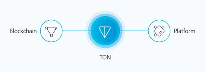 telegram-ton gram