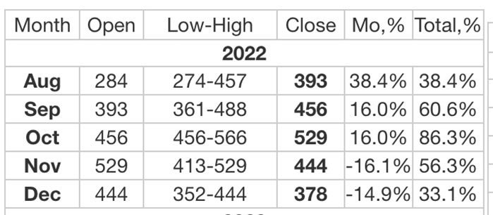 Predicción del Precio de Binance Coin (BNB) 2022 - 2025