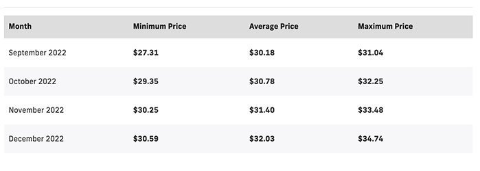 Predicción del Precio de Ethereum Classic (ETC) de 2020 a 2025