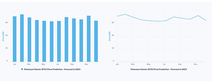 Predicción del Precio de Ethereum Classic (ETC) de 2020 a 2025